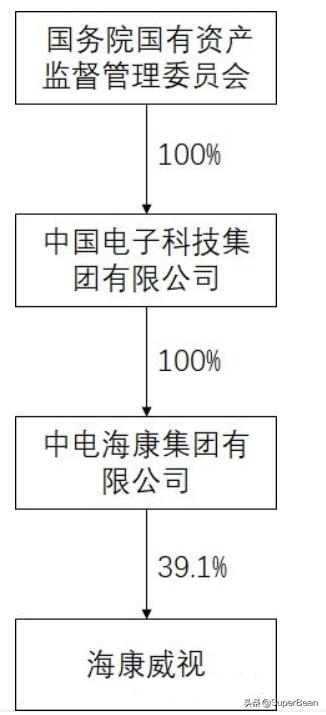 如何看待海康威视暂停薪资普调并取消部分福利海康威视？