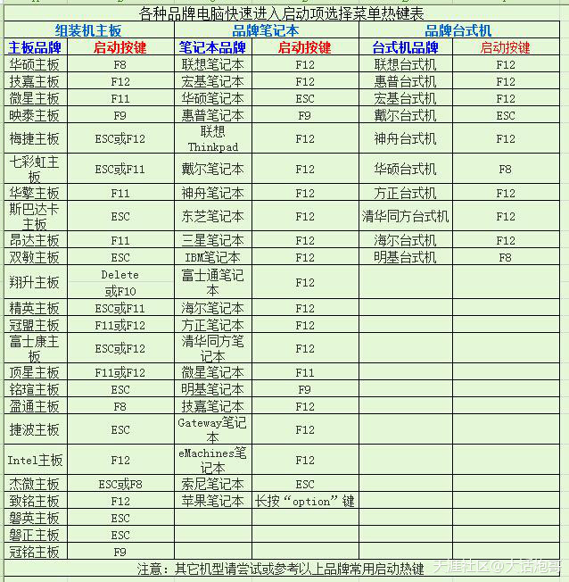 谁说只会用u盘装系统技术男不会有春天？这就是个例外！