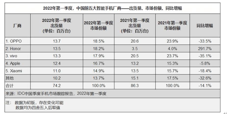 从3999到7999元，荣耀Magic4系列应该怎么选？