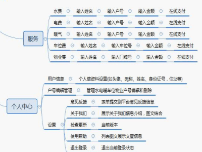 小区管理app开发帮助社区物业实现智慧化管理