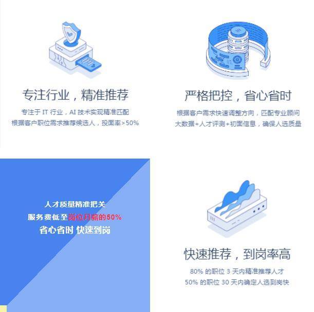 【岗位代招】灵活用工模式为什么如此受欢迎it外包？