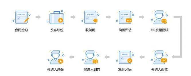 【IT外包联盟】灵活用工是什么？六种模式it外包，你知道几个？