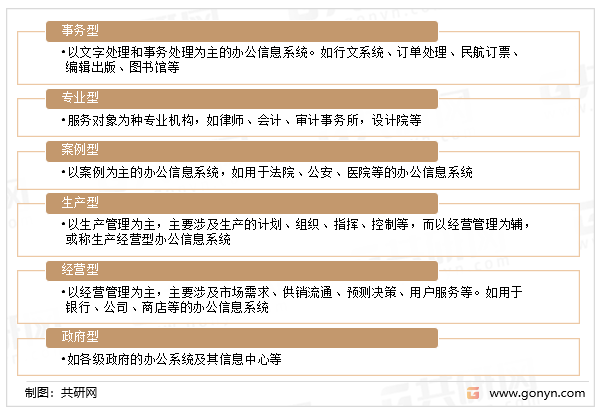 2022年中国办公信息系统服务行业市场规模及市场前景分析[图]