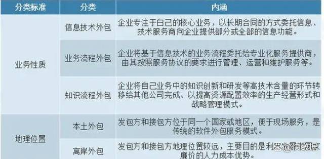 苏州IT外包公司如何选择it外包？苏州IT外包服务方案介绍