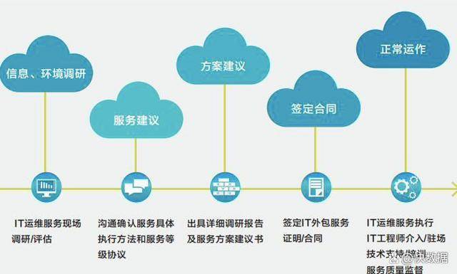 苏州IT外包公司如何选择it外包？苏州IT外包服务方案介绍