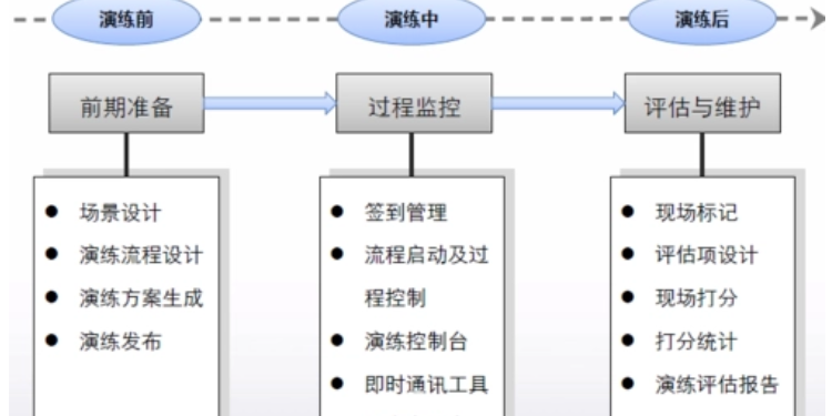 苏州IT外包服务2024年收费标准it外包？IT外包选择标准？