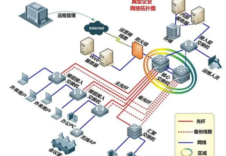 苏州IT外包服务2024年收费标准it外包？IT外包选择标准？