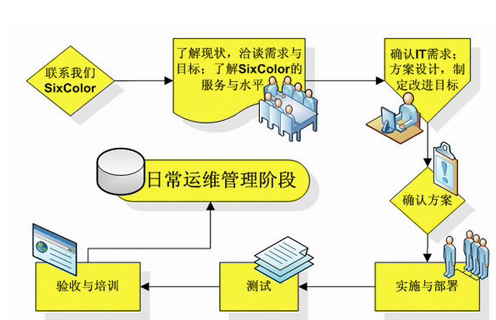 苏州IT外包服务2024年收费标准it外包？IT外包选择标准？