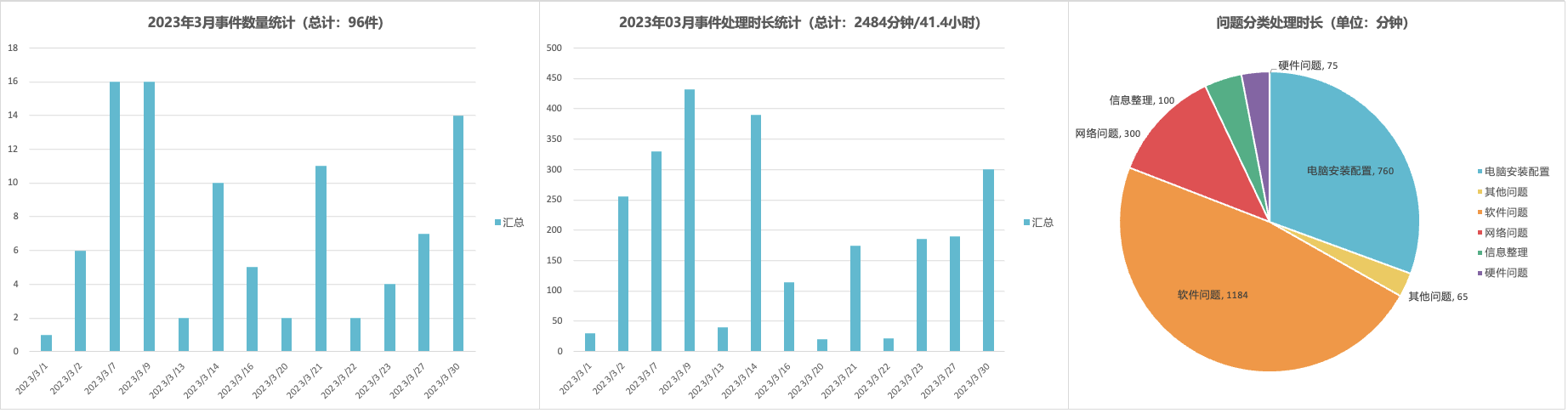 分享一篇专业的IT外包服务报告